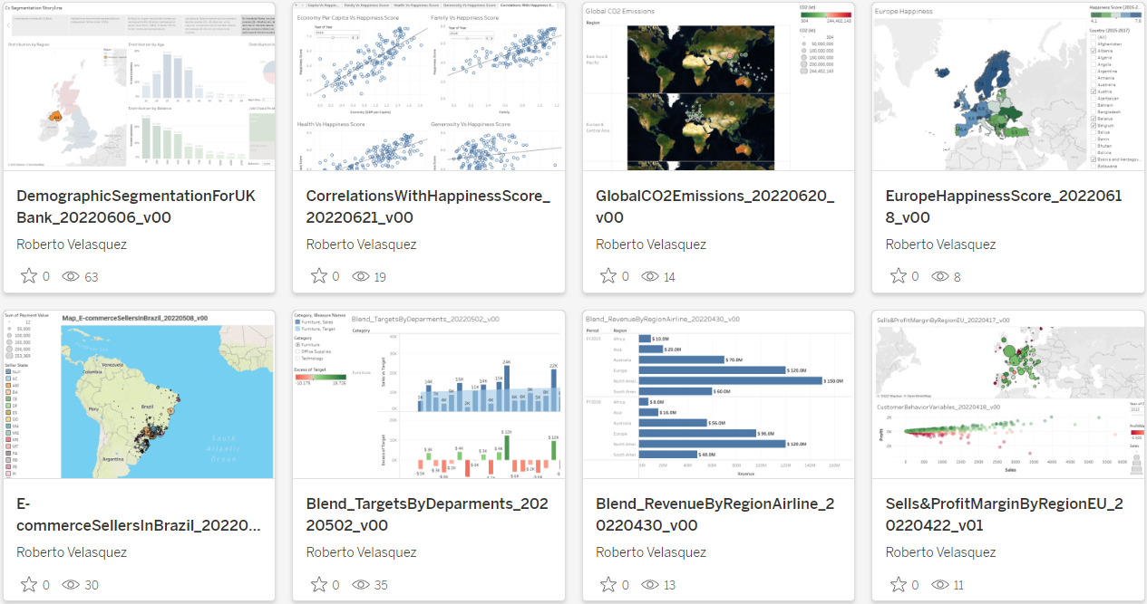 Debe ponerse imagen referente a un evento, al que haya asistido, en el portafolio real